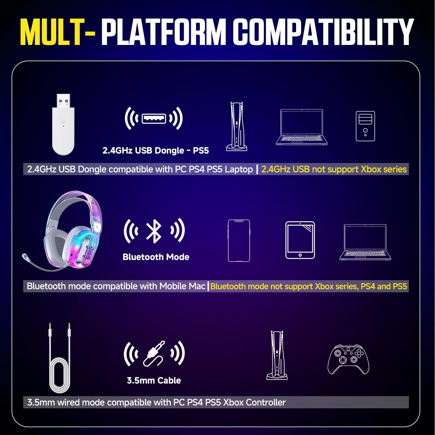 BENGOO Wireless Gaming Headset for PS5, PS4, PC, Switch, Mac, 2.4GHz USB Over Ear Gaming Headphones with Crystal RGB Lights - Image 6